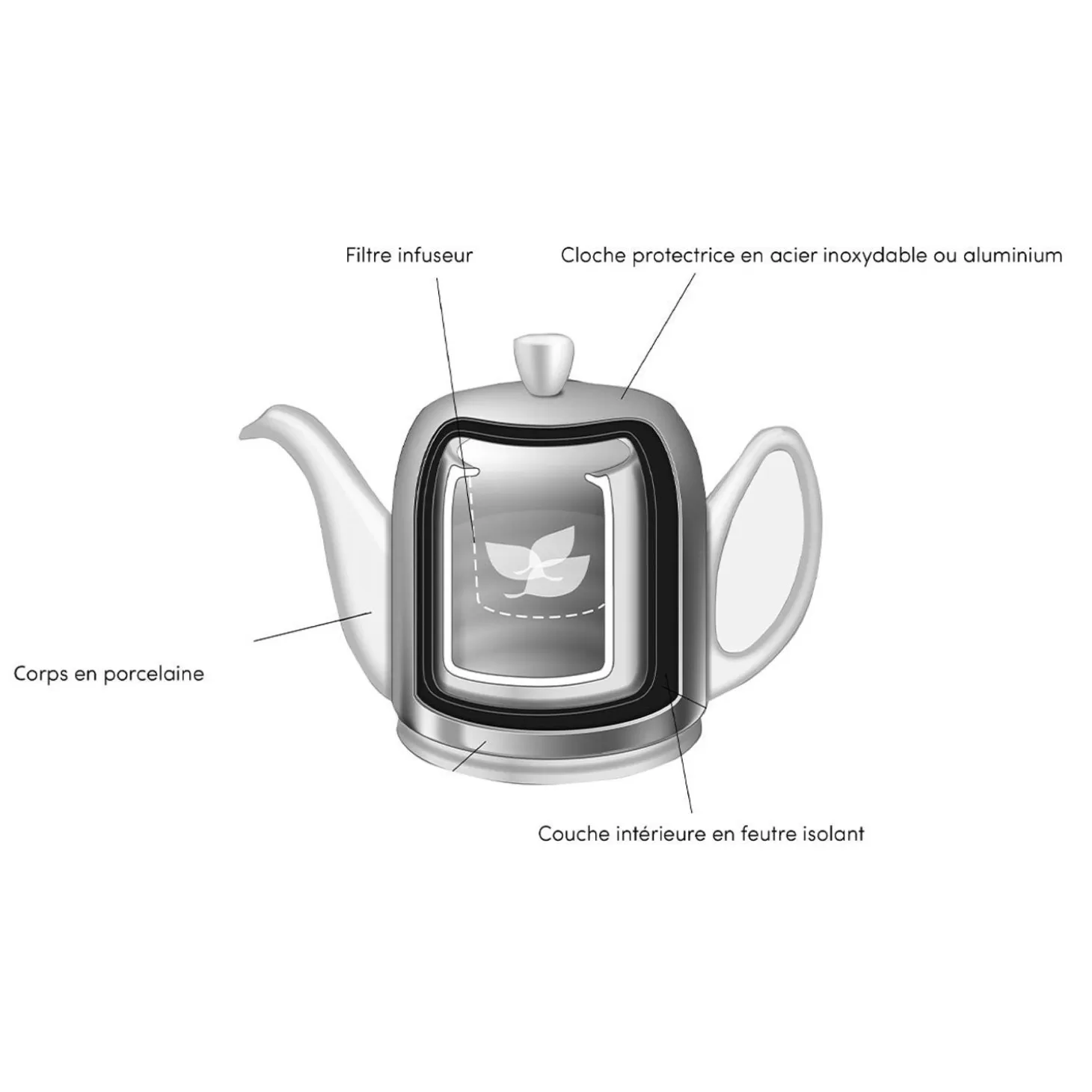 Salam Teapots<Degrenne Classic Salam