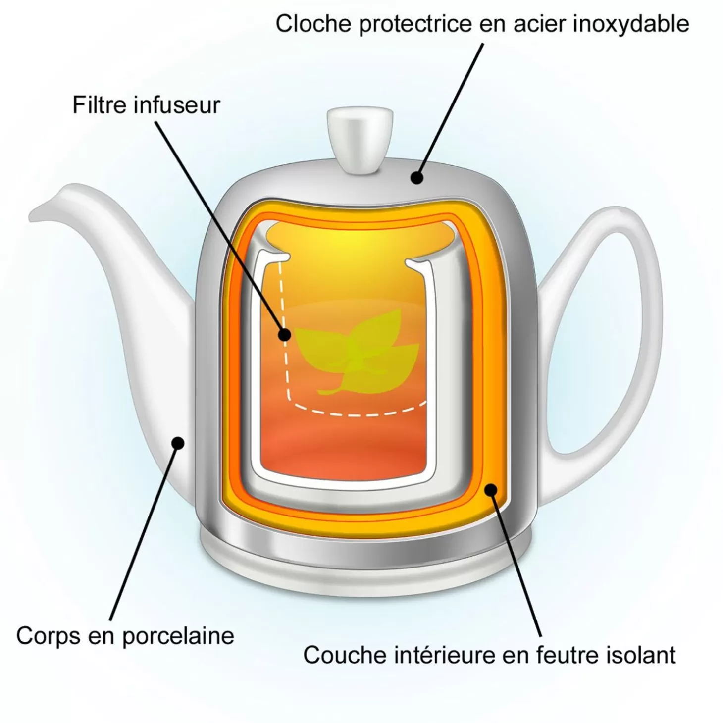 Salam Teapots<Degrenne Salam Color
